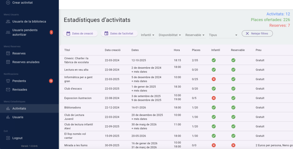 software para gestión de estadísticas en bibliotecas