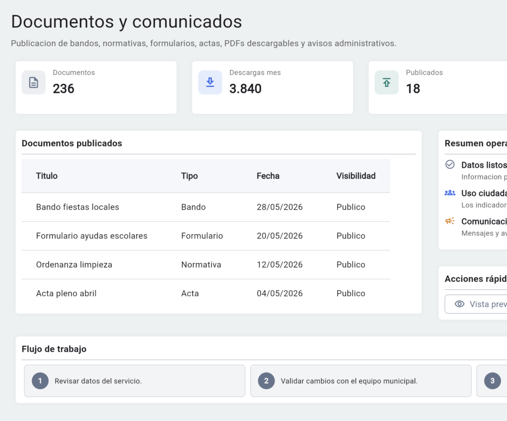 Documentos software para ayuntamientos 