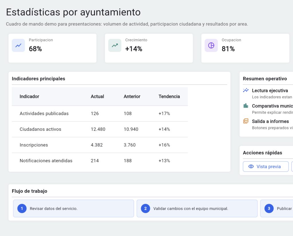 captura software ayuntamientos estadísticas
