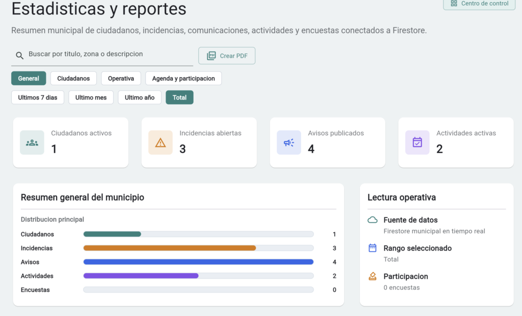 software para ayuntamientos estadisticas